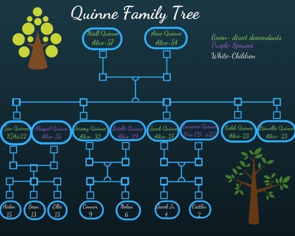 Quinne Family Tree